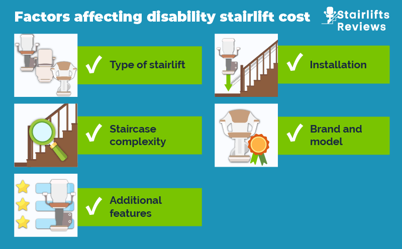 Illustration of factors affecting the stairlift cost.
