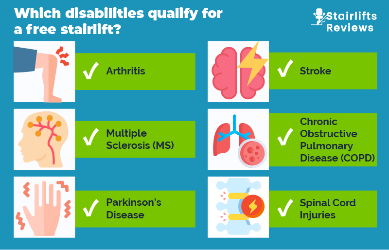 Illustration of disabilities that qualify for a free stairlift.