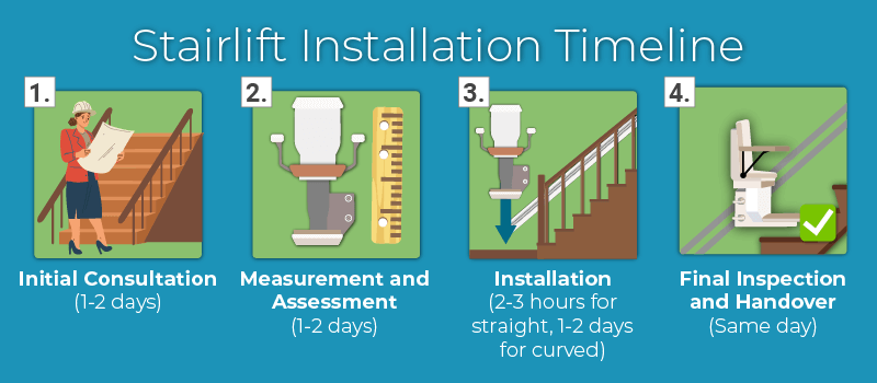 senior stairlift installation uk