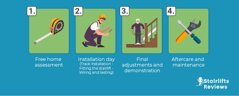 standing stairlift installation