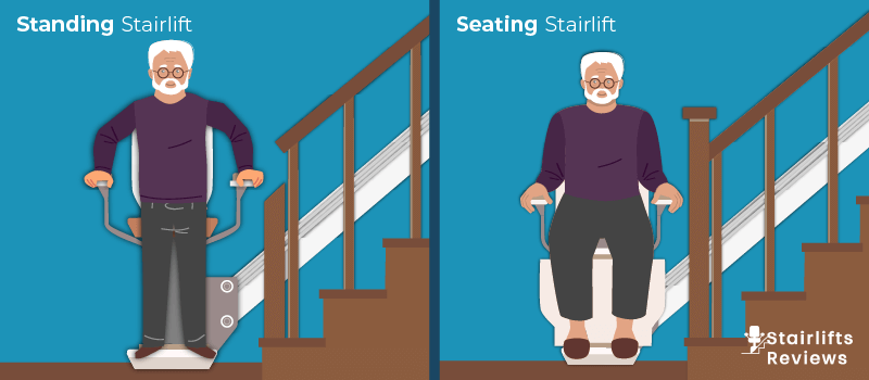 Standing stairlifts and seated stairlift