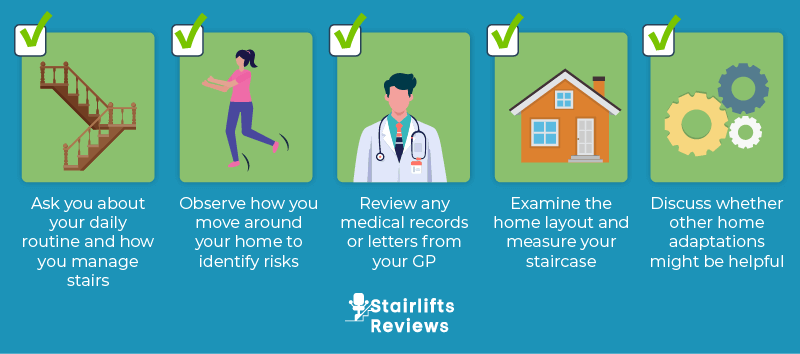 What does the assessment from the NHS look like?