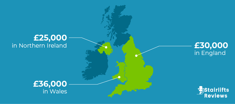 DFG Grant allowance for each country within UK