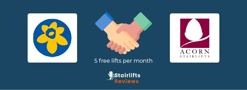 Marie Curie daffodil and Acorn Stairlifts logo joined by a handshake, noting five free stair‑lifts per month