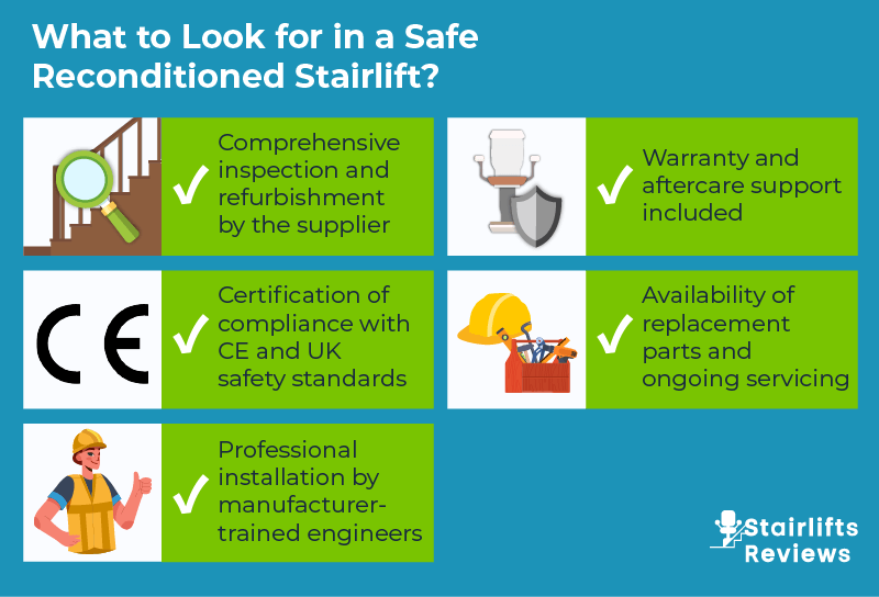 Is it safe to buy a second hand stairlift?
