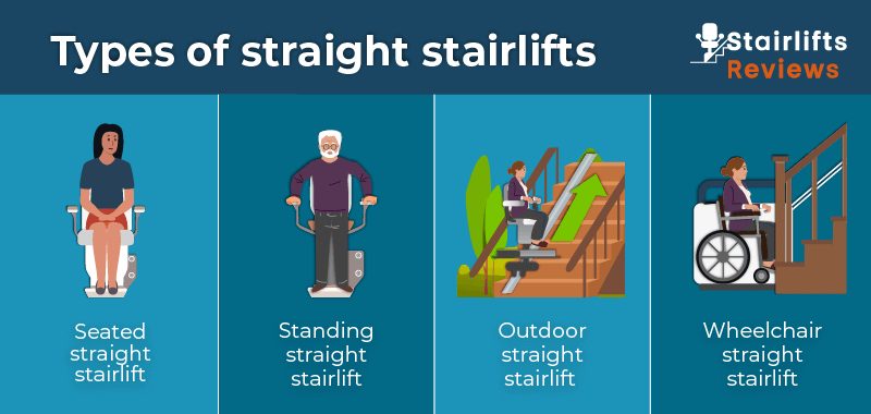 Types of straight stairlifts