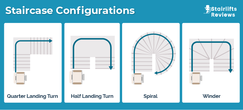 Staircase Configurations_Curved Stairlifts